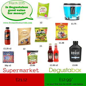 Degustabox March 2015 review & £3 off