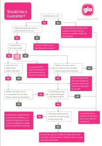 Blogger takeover results